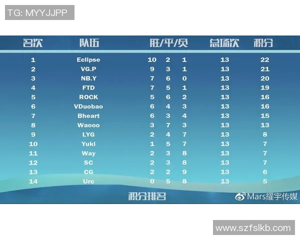 V5战队以75分稳居精英赛积分榜首位其他战队紧随其后争夺名次