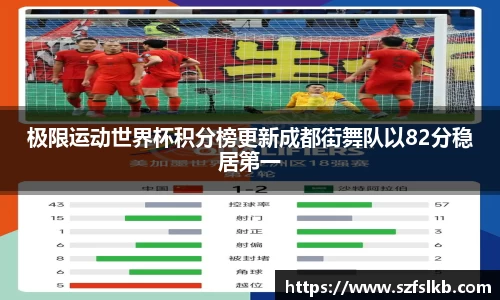 极限运动世界杯积分榜更新成都街舞队以82分稳居第一